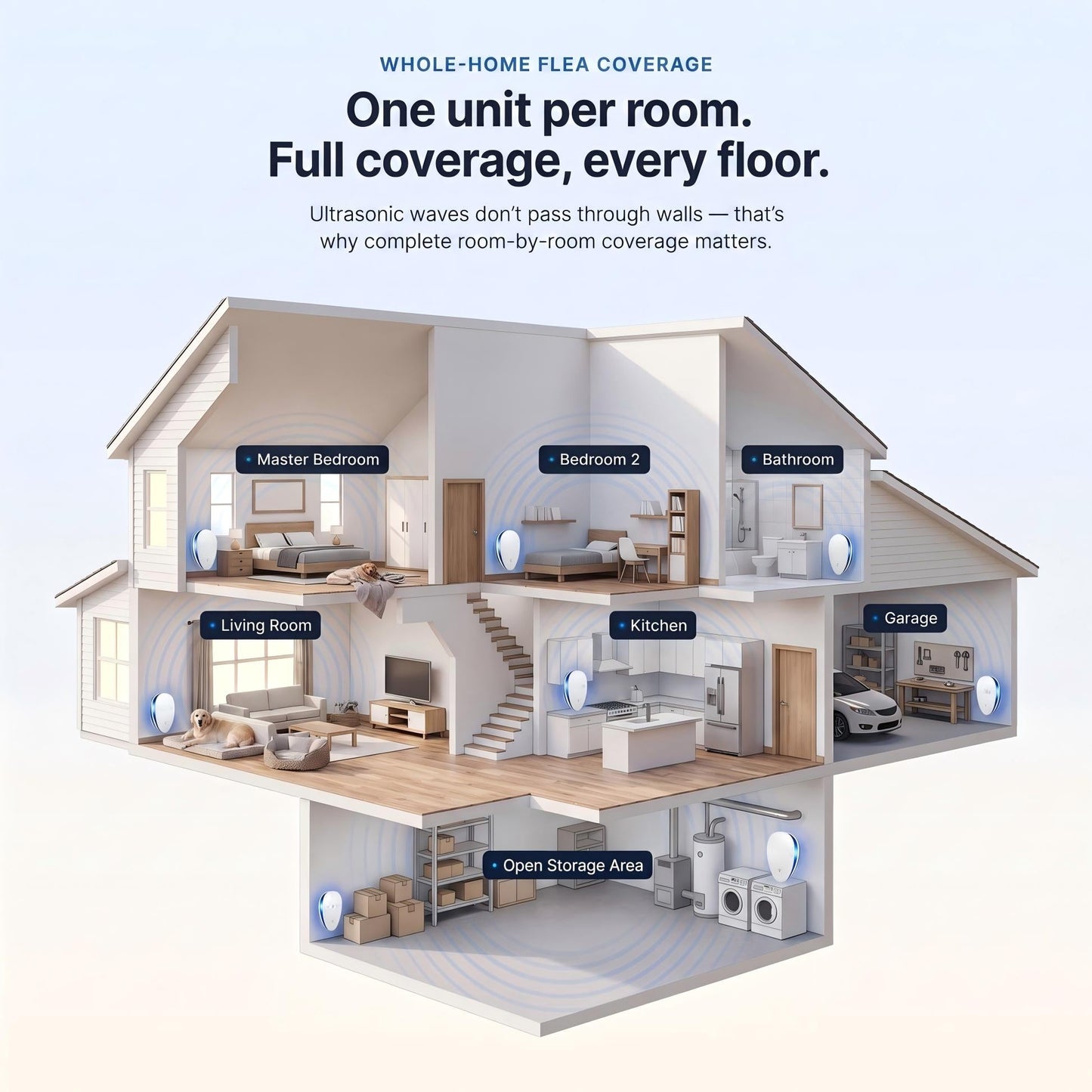 ❄️Summerfresh 50% OFF!🏠Upgraded Pest Repeller - Banish Fleas For Good