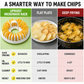 💝 Buy 2 Get 1 Free✨DIY Potato Chip Maker – 2-in-1 Potato Slicer & Crispy Snack Maker for Homemade Chips