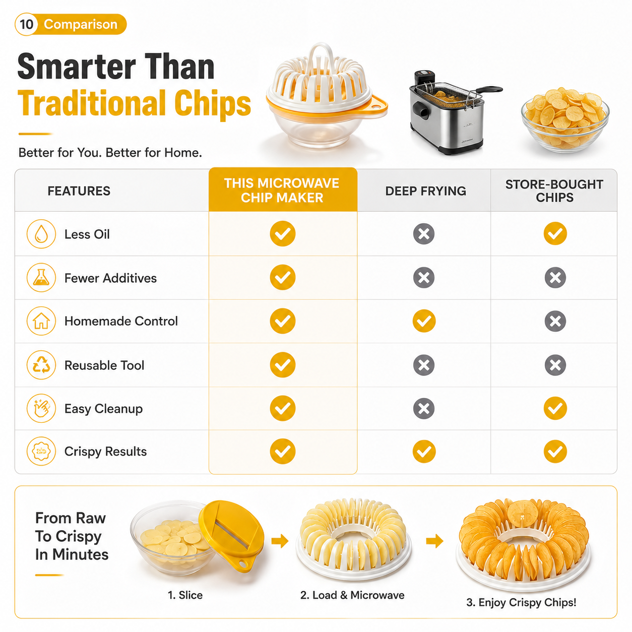 💝 Buy 2 Get 1 Free✨DIY Potato Chip Maker – 2-in-1 Potato Slicer & Crispy Snack Maker for Homemade Chips