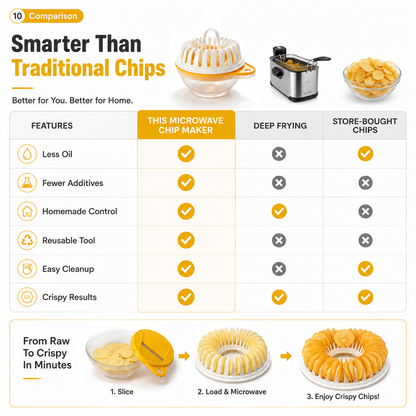 💝 Buy 2 Get 1 Free✨DIY Potato Chip Maker – 2-in-1 Potato Slicer & Crispy Snack Maker for Homemade Chips